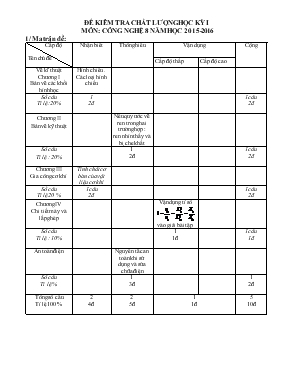 Đề kiêm tra chất lượng học kỳ I môn Công nghệ 8 năm học 2015 - 2016